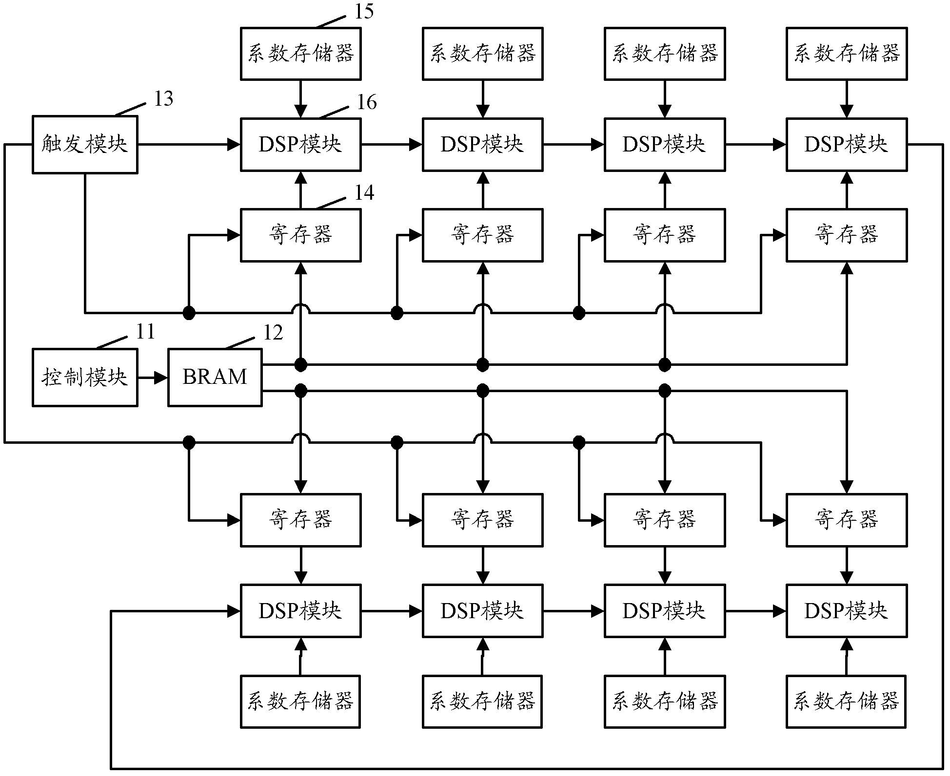 Cache handling device in multi-channel multi-phase filter