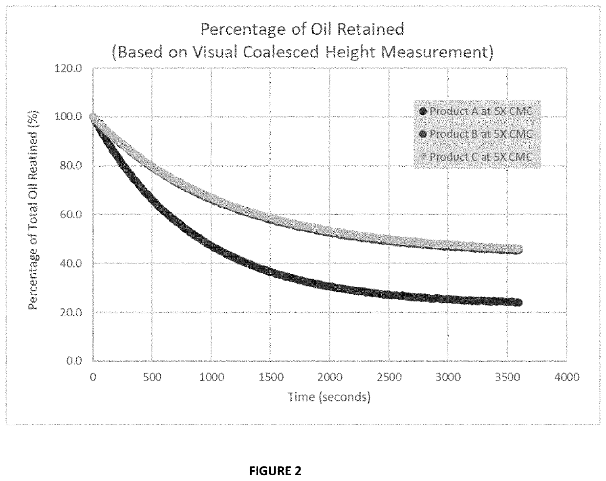 Compositions and methods for enhancing efficiencies of microbial-derived biosurfactants