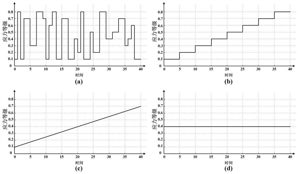 Multidimensional comprehensive stress life test load spectrum design method based on load information matrix