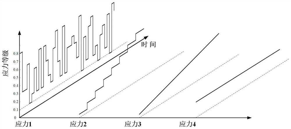 Multidimensional comprehensive stress life test load spectrum design method based on load information matrix