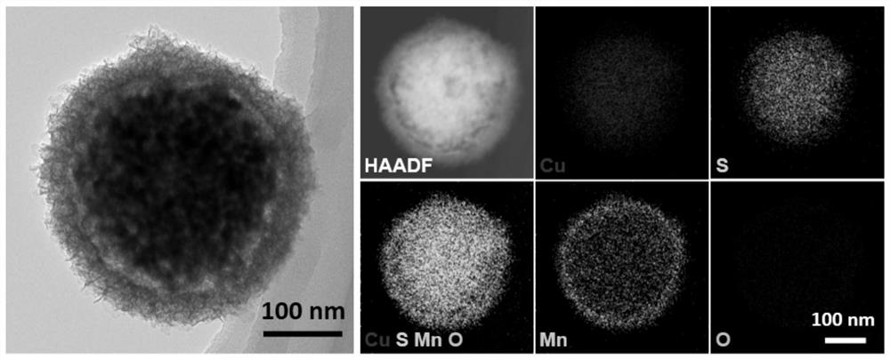 Copper sulfide/manganese dioxide composite material and preparation method and application thereof