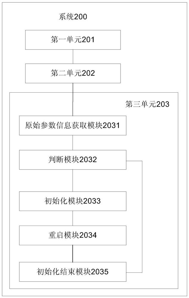 Tpm and tcm general server chip initialization method, system, bios and storage medium