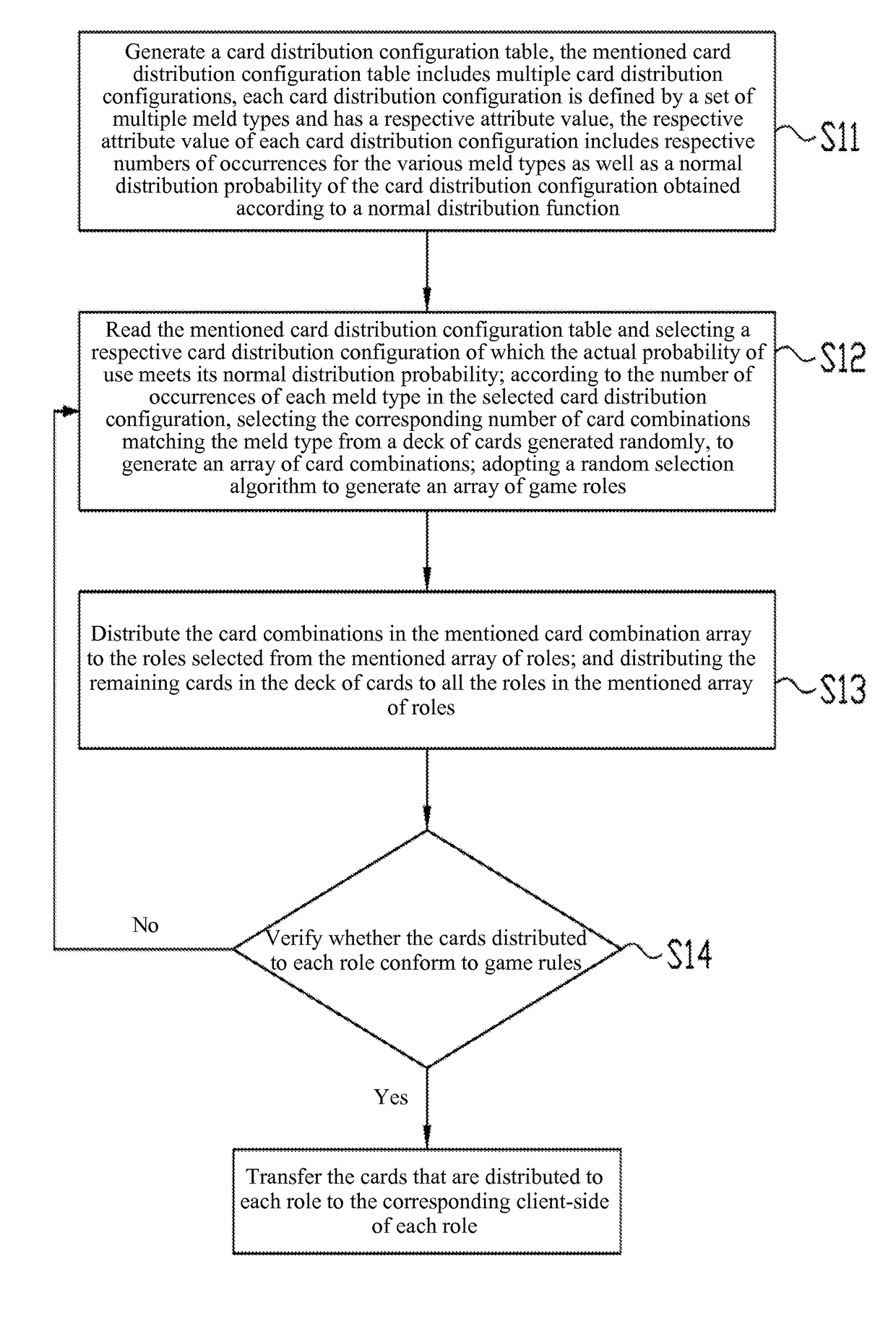 Method and system for processing electronic chess and card data