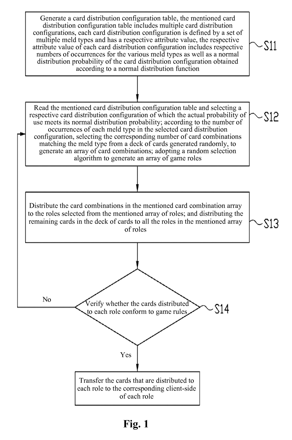 Method and system for processing electronic chess and card data