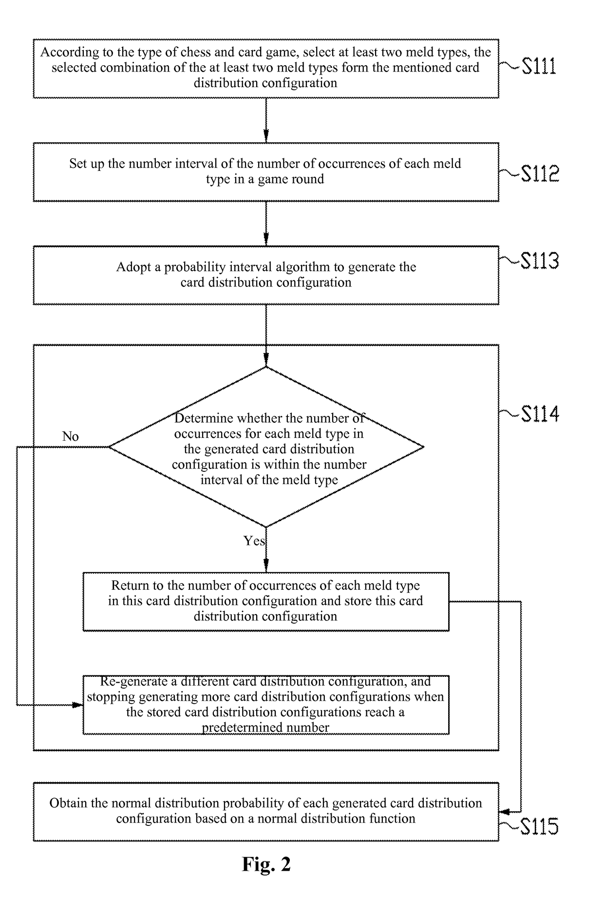 Method and system for processing electronic chess and card data