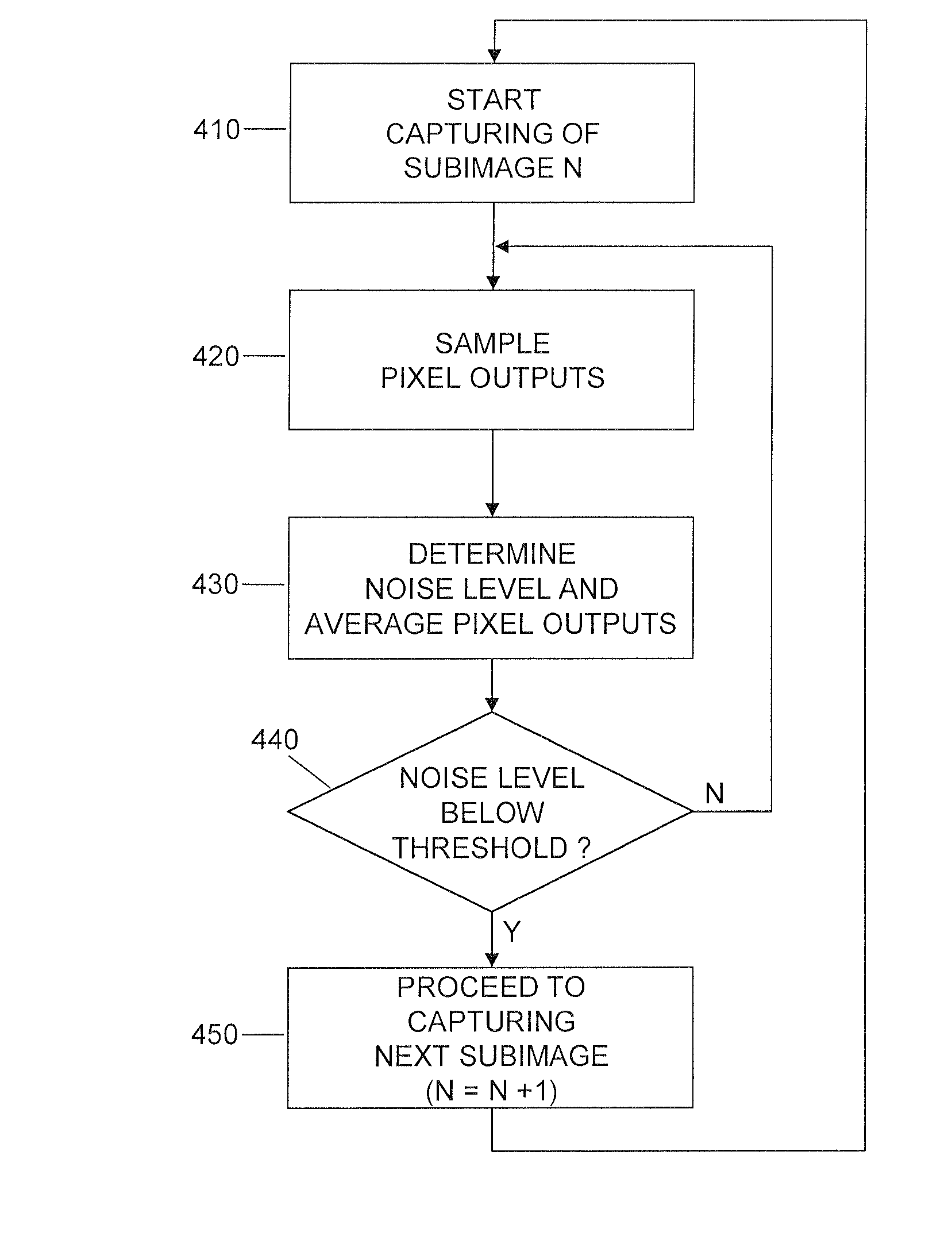 Noise level based exposure time control for sequential subimages