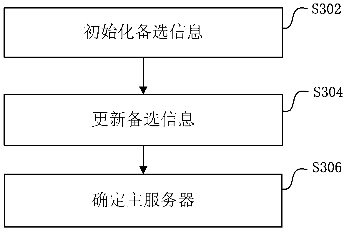 Data server cluster system and data synchronization method