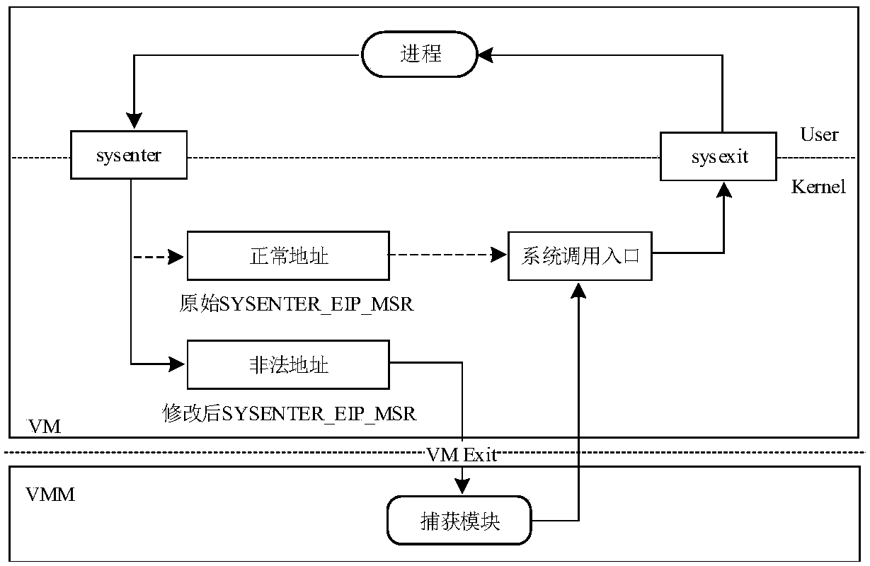 Virtual machine process exception behavior detection method and system