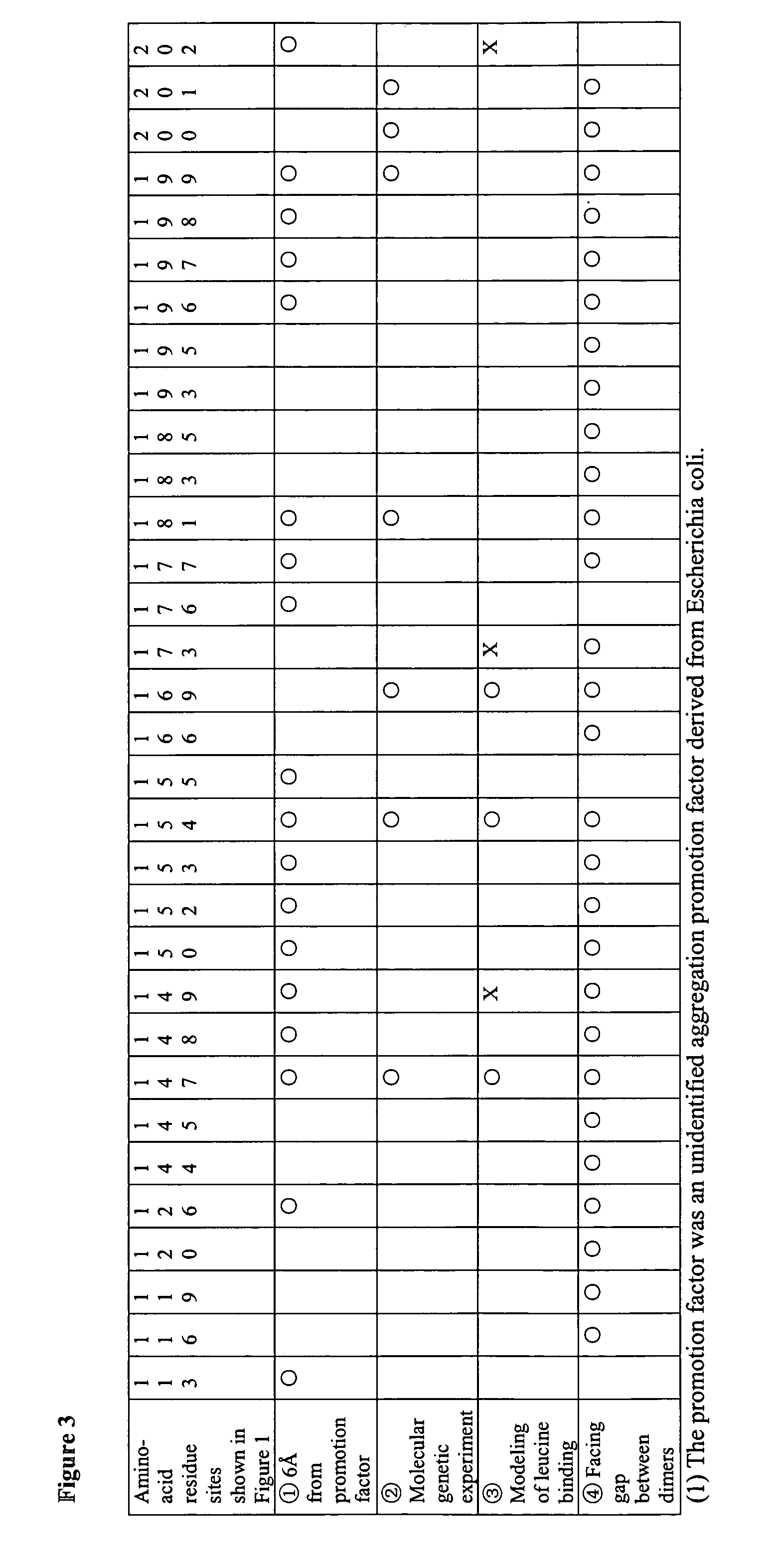 Method of screening for antimicrobial agents