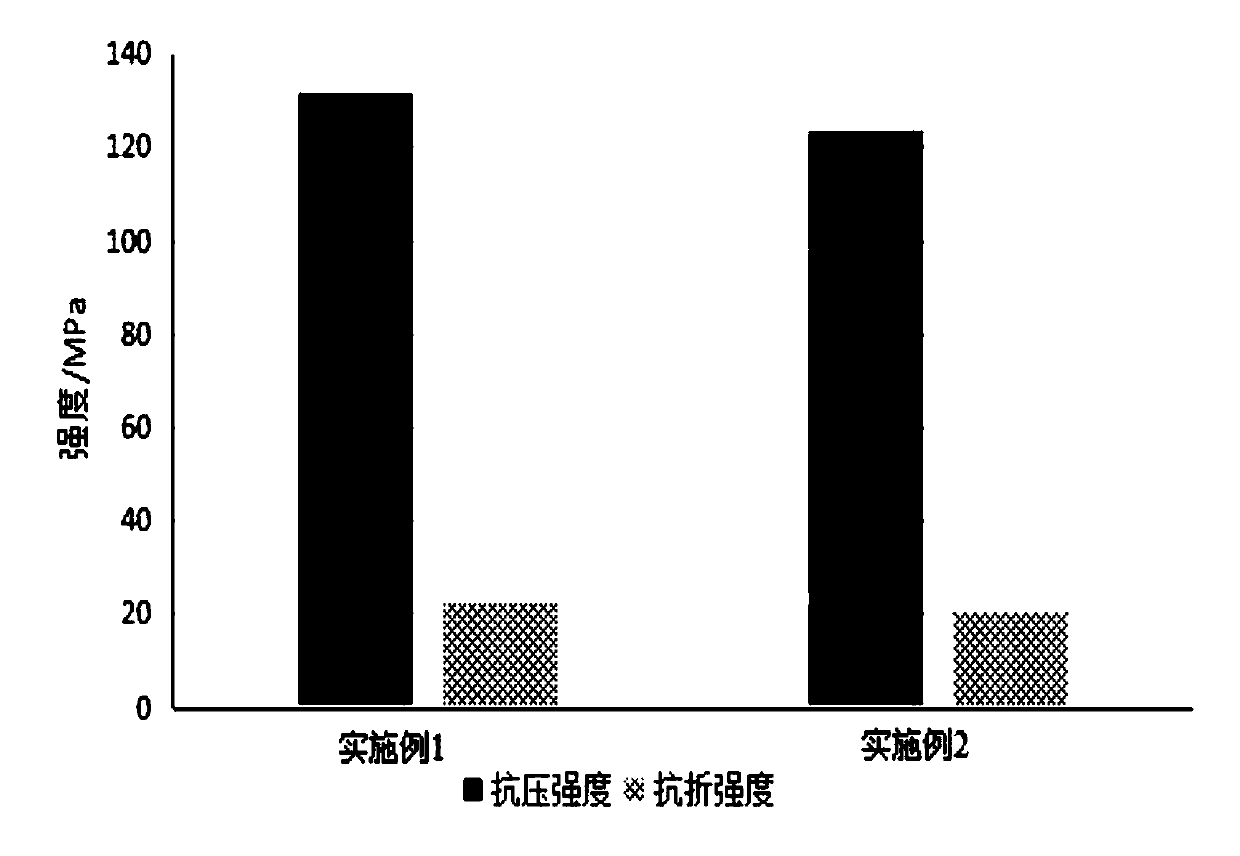 Fair-faced structure decorative concrete and preparation method thereof