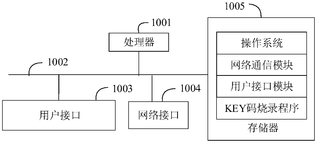 Key code burning method, device and computer-readable storage medium