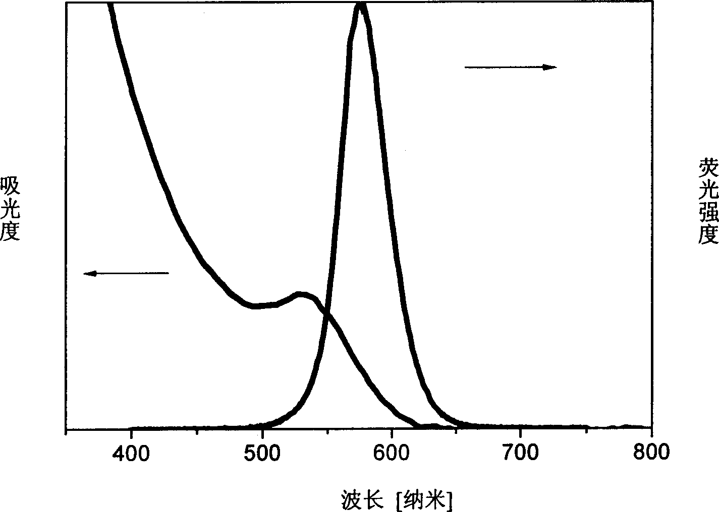 Process for preparing water soluble cadmium telluride quantum point with program controlling microwave