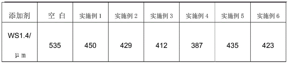 A low-sulfur diesel lubricating anti-wear agent