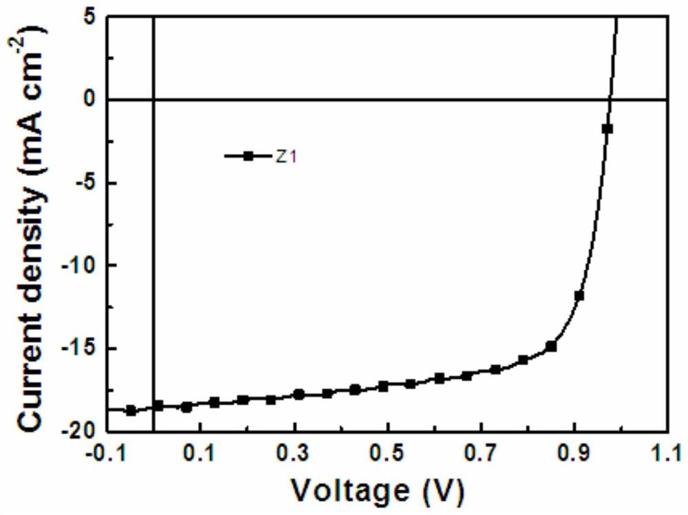 A kind of organic small molecule acceptor material and its preparation method and application