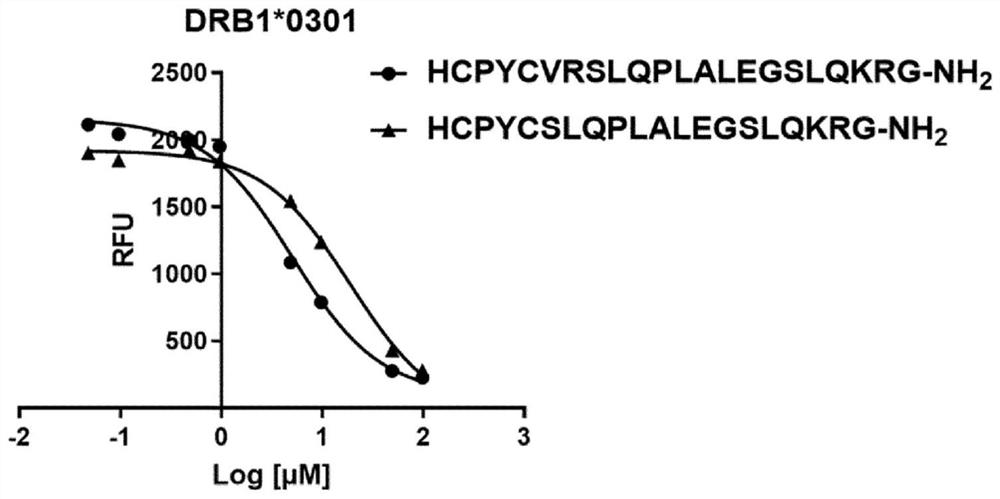 Method for stratifying diabetic patients