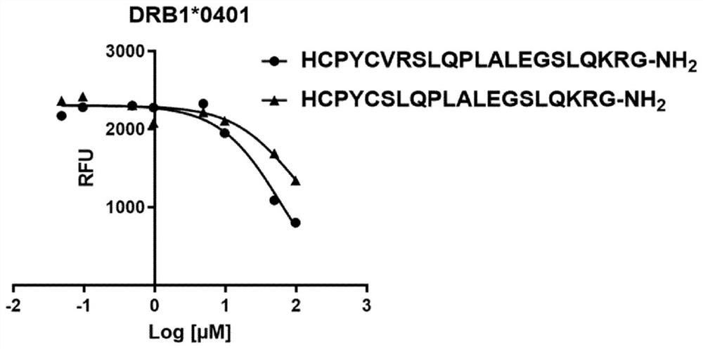 Method for stratifying diabetic patients