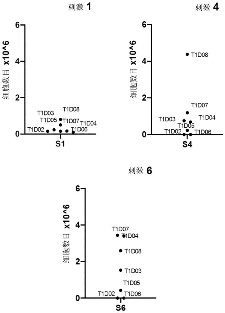 Method for stratifying diabetic patients