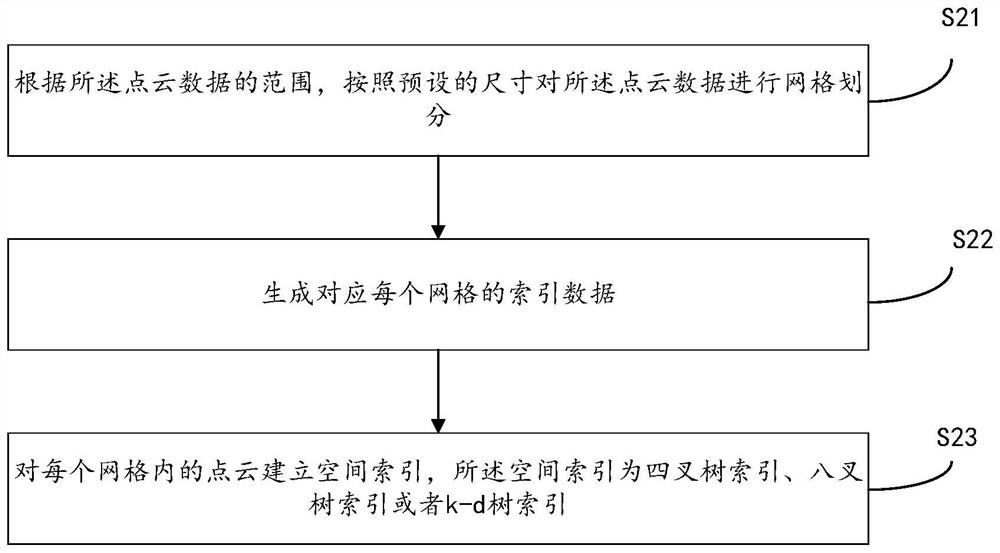 Power transmission line image and point cloud data processing method and system