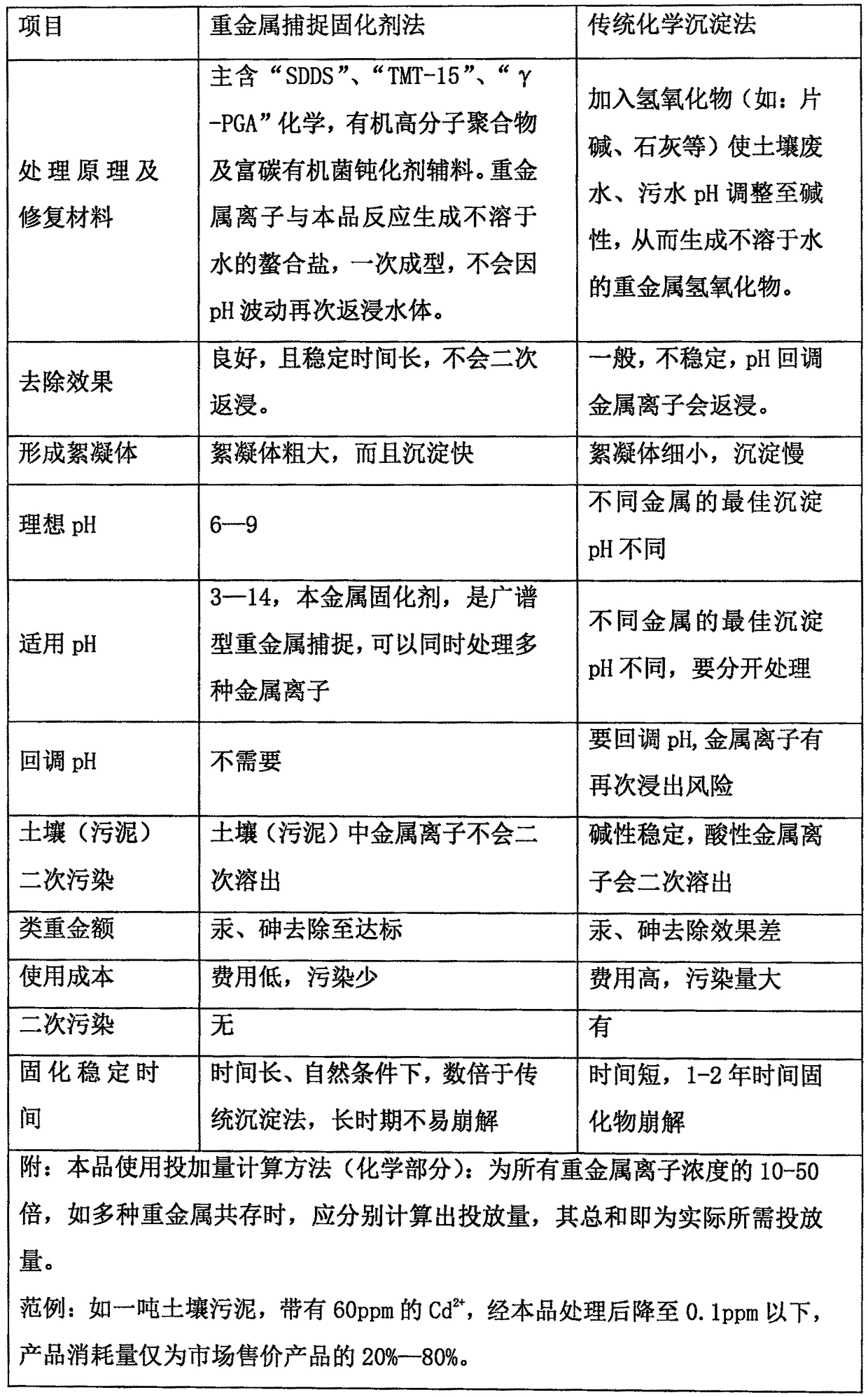 Soil heavy metal capturing curing agent, and preparation method and application method thereof