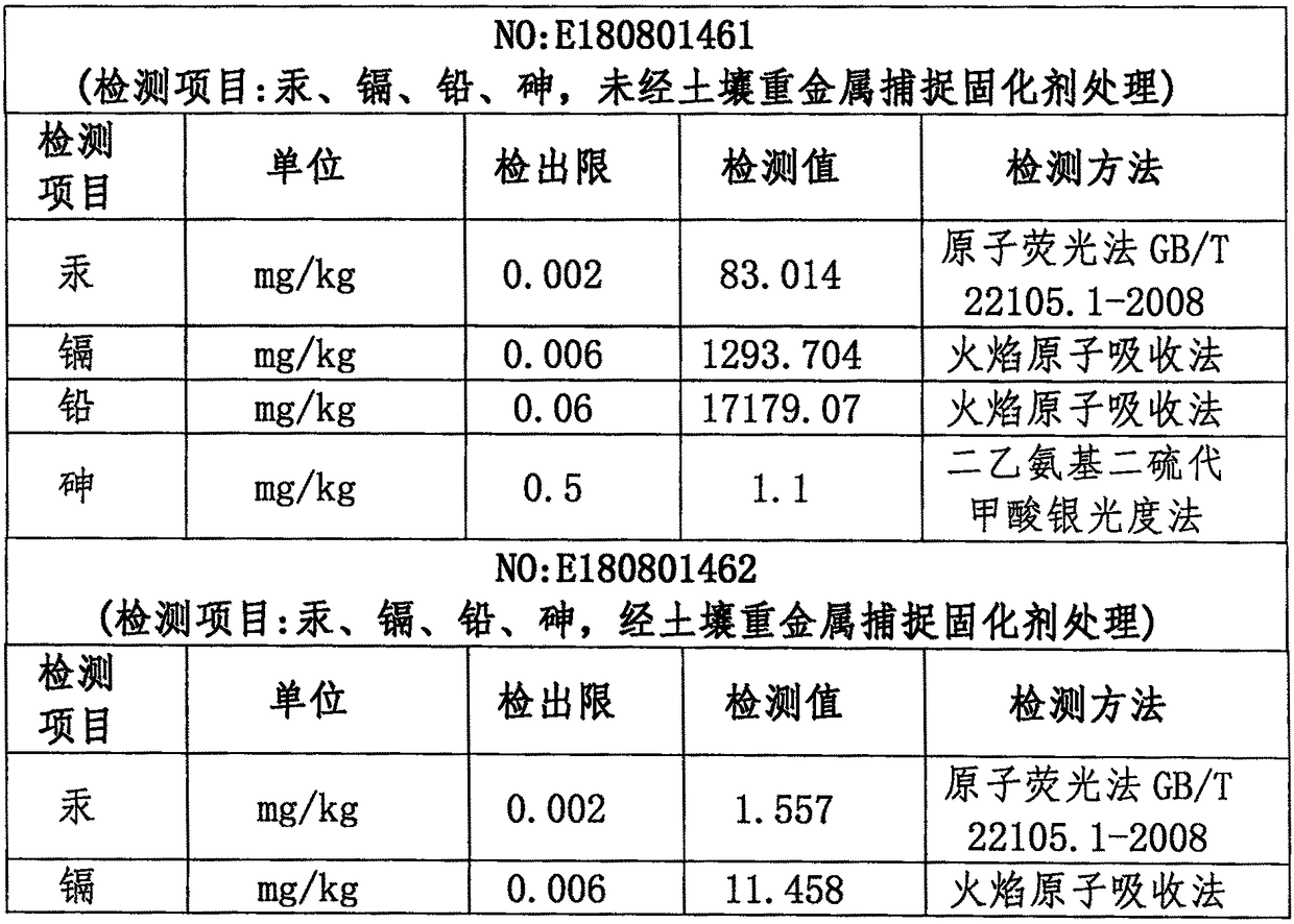 Soil heavy metal capturing curing agent, and preparation method and application method thereof