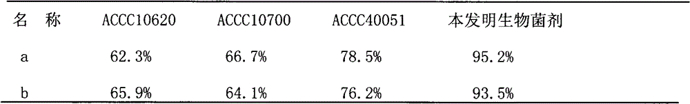 Biological agent for preventing and curing cotton diseases and method thereof