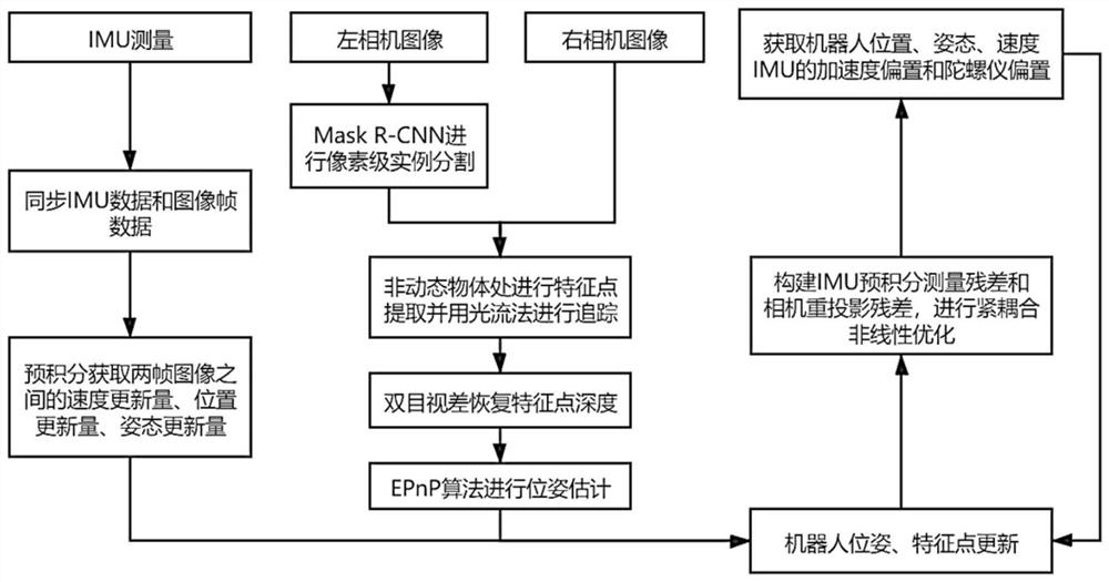 Mobile robot positioning method and system based on instance segmentation and multi-sensor fusion, and medium