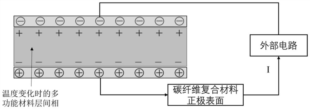 Whole-process online monitoring method and device for carbon fiber composite material