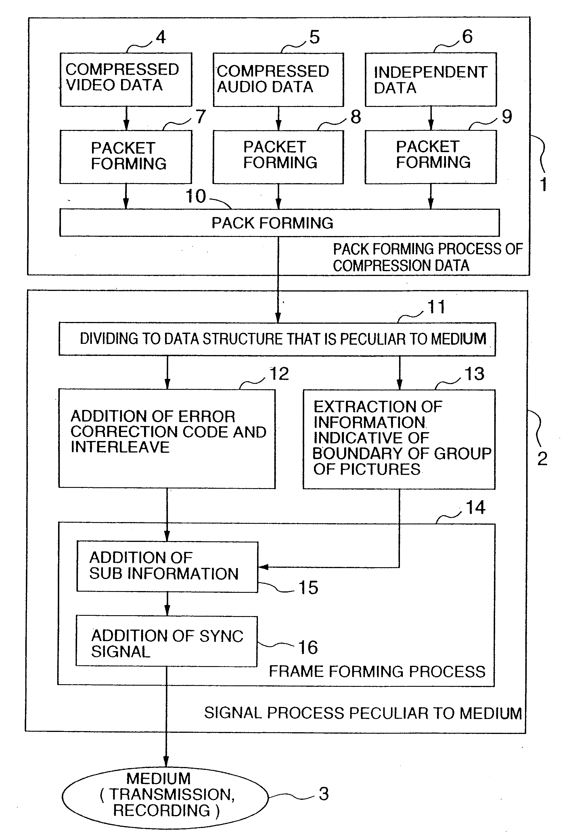 Transmitting and recording method, reproducing method, and reproducing apparatus of information and its recording medium