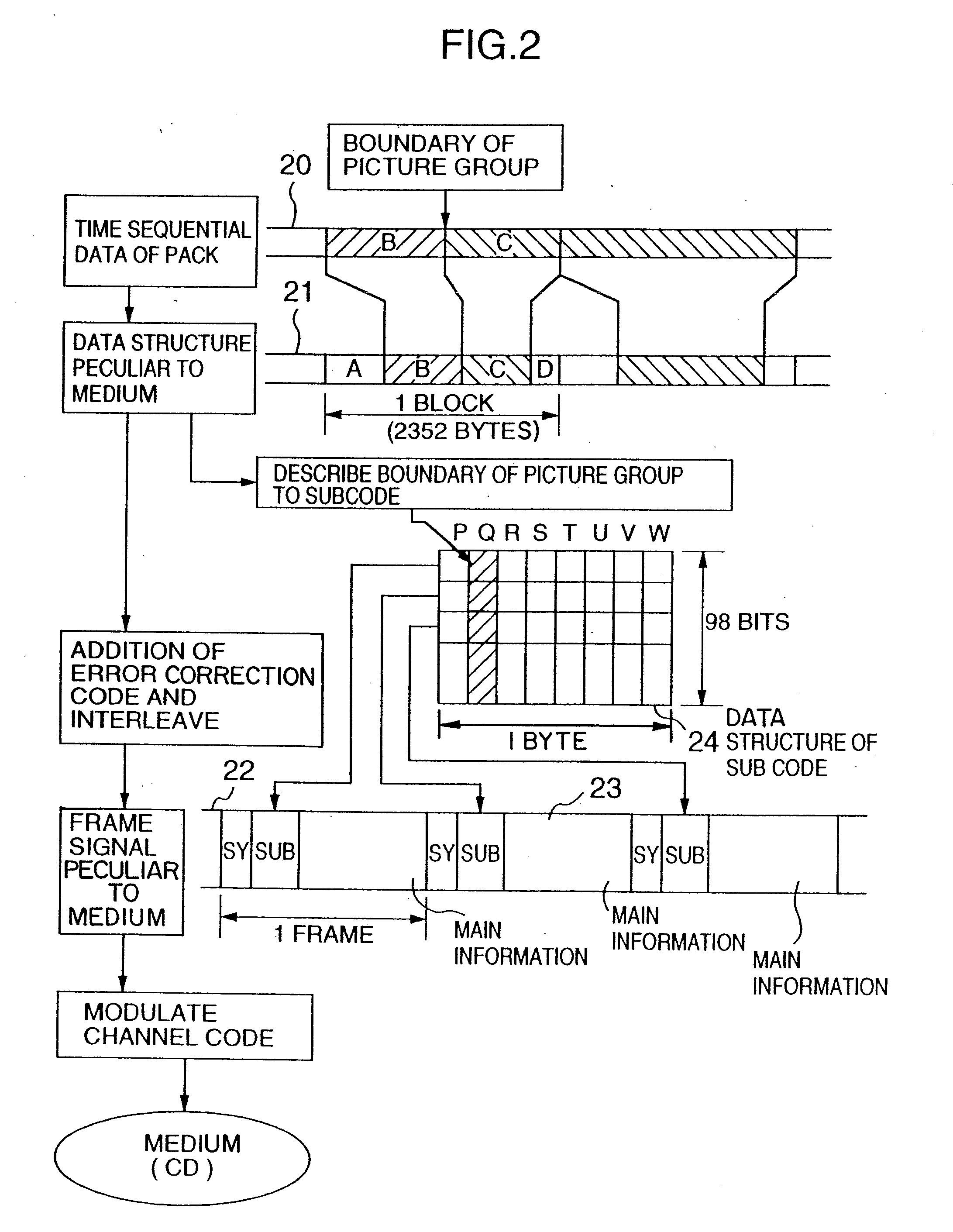 Transmitting and recording method, reproducing method, and reproducing apparatus of information and its recording medium