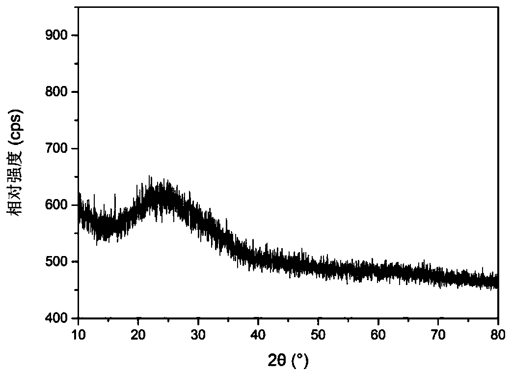 A kind of preparation method of amorphous boron powder