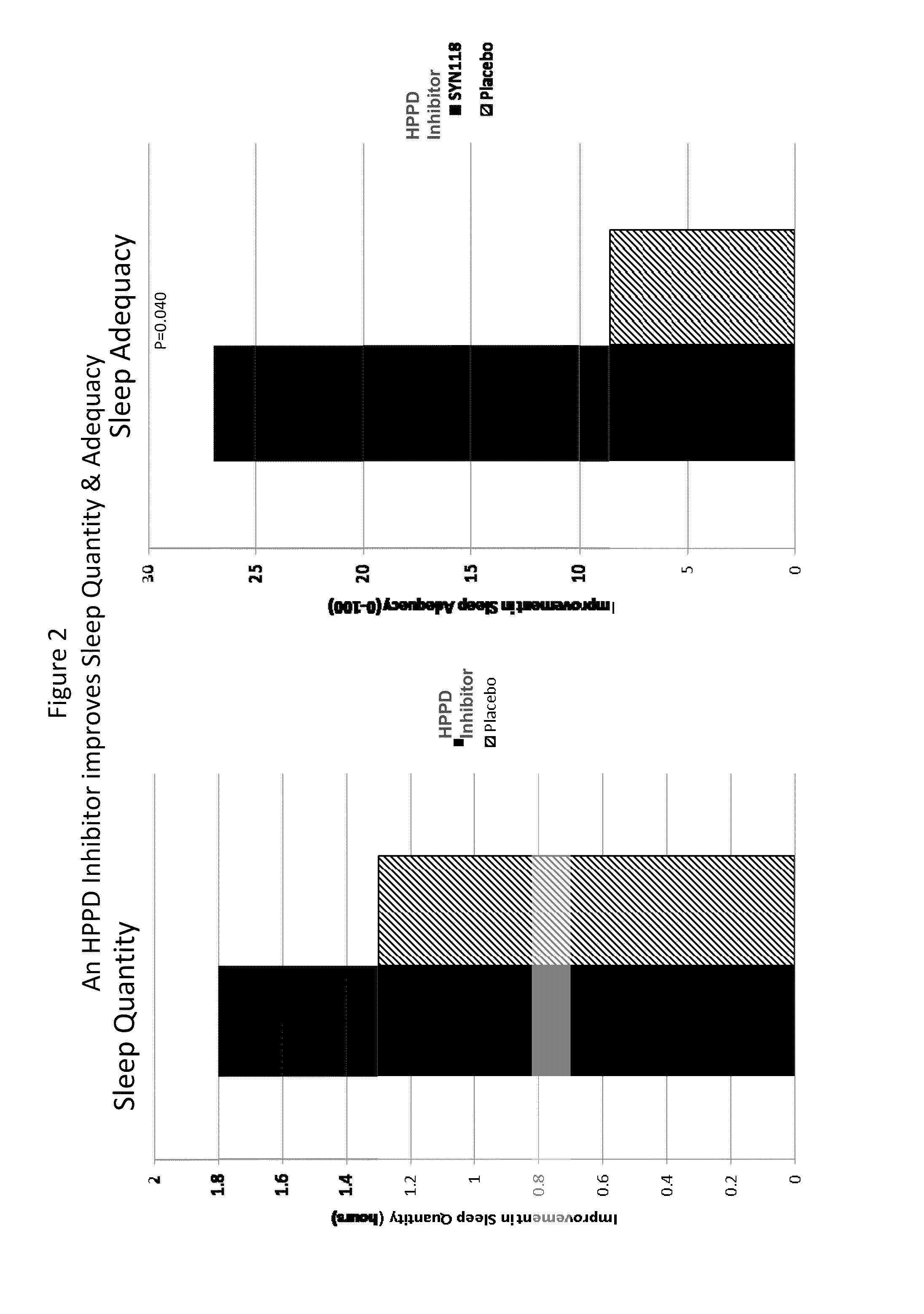 Treatment of restless leg syndrome and sleep disorders