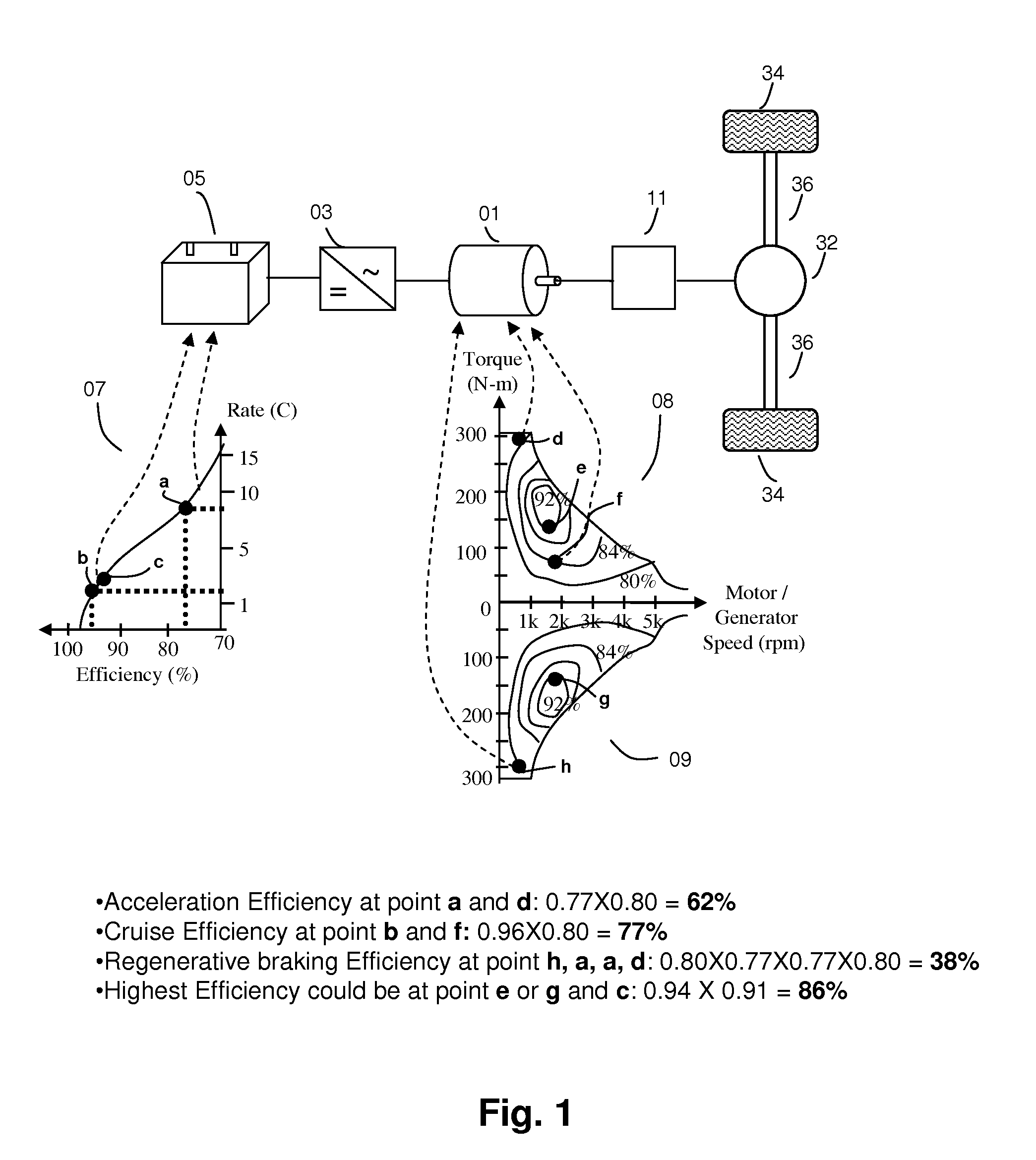 Powertrain and Method for a Kinetic Hybrid Vehicle