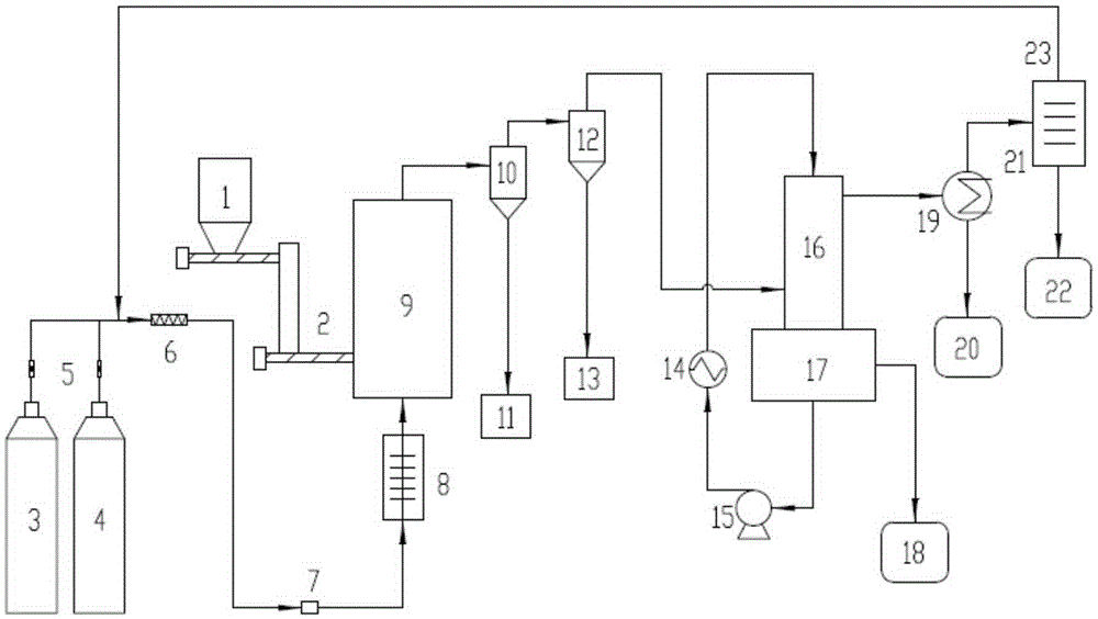 A method for preparing bio-oil by pyrolysis of biomass