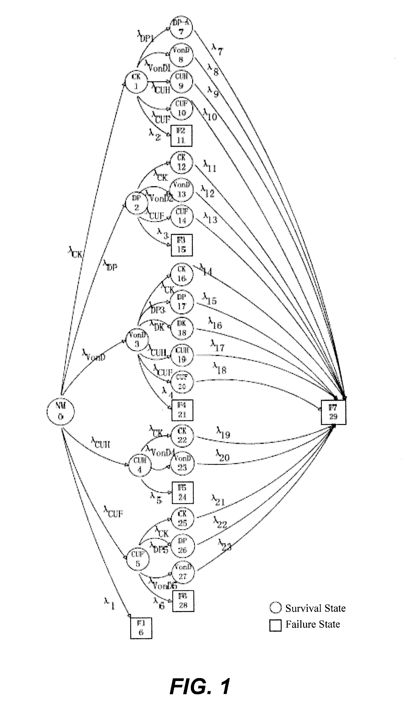 Quantitative evaluation method for reliability of markov model switch reluctance motor system