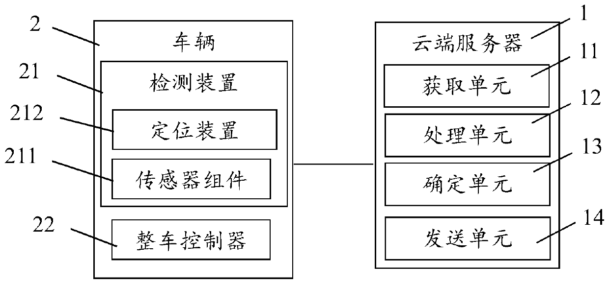 Early warning method and system for vehicle