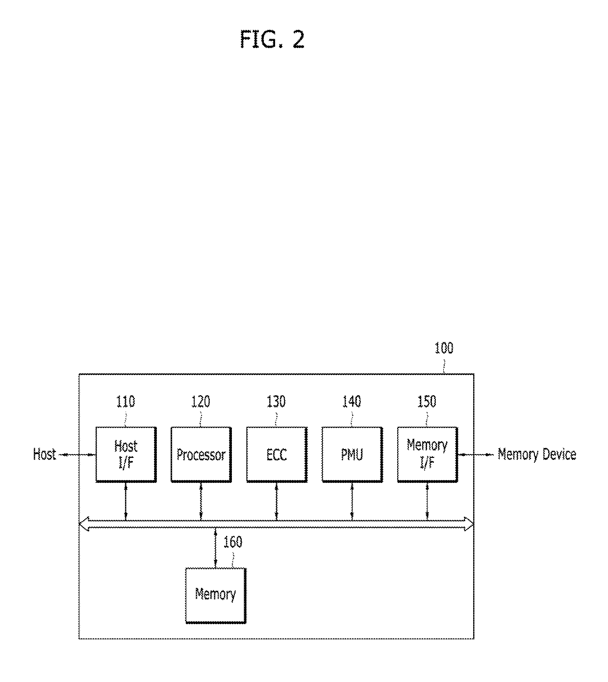 Skew control circuit and interface circuit including the same