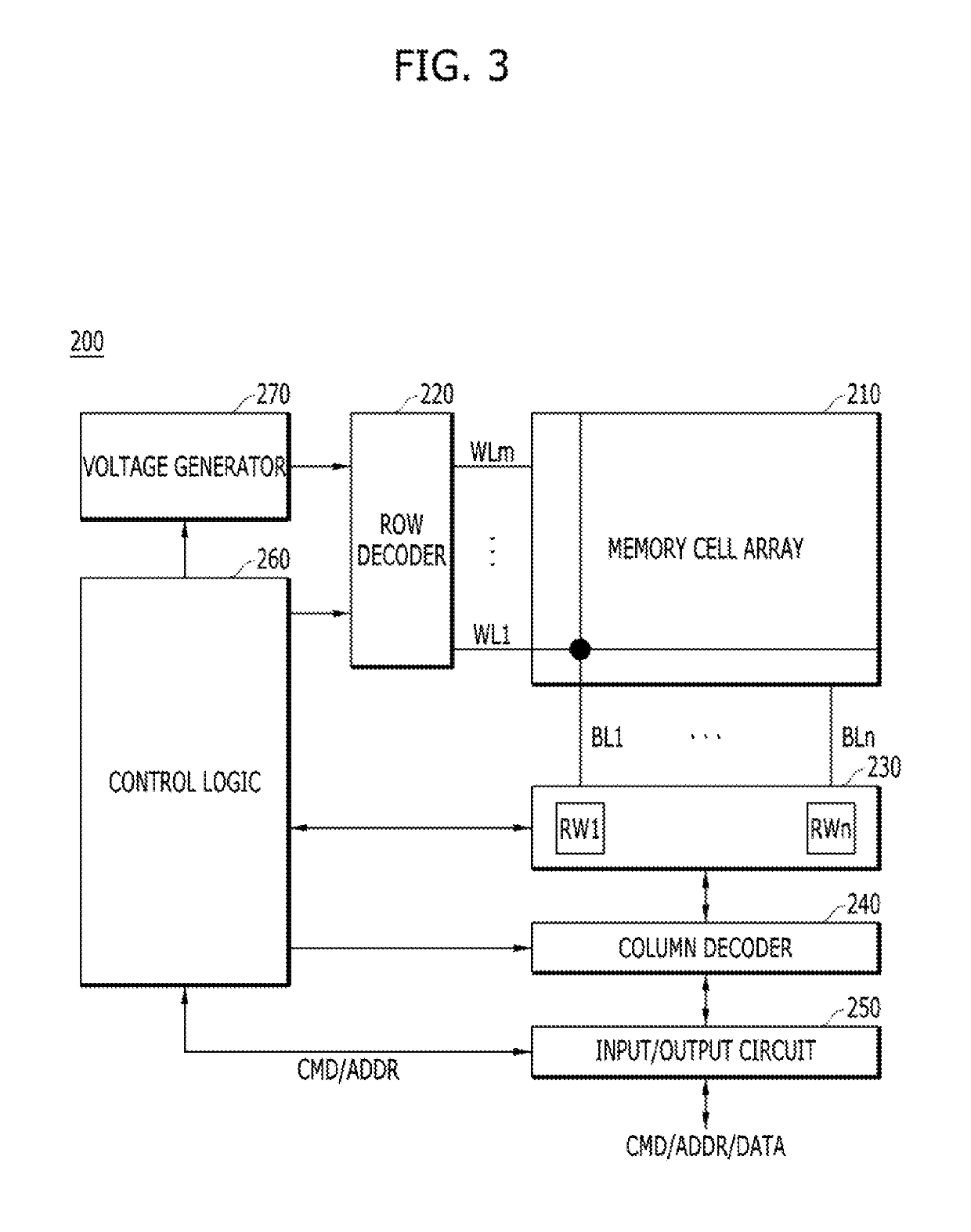 Skew control circuit and interface circuit including the same