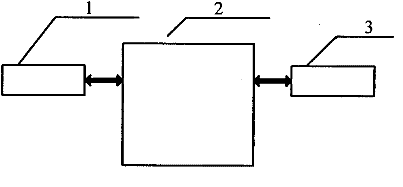 Sulfur hexafluoride gas monitoring system based on wireless sensor network