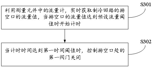 Protection method and system for refrigeration system using magnetic levitation refrigeration compressor