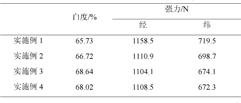 Method for activated bleaching by using 1,4,7-triazacyclononane complexes