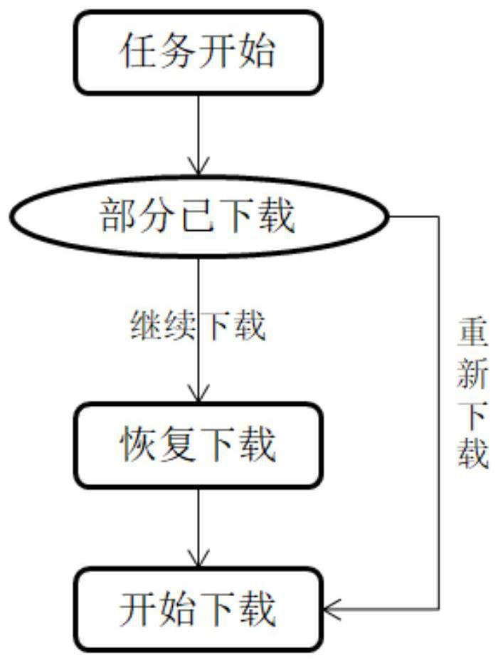 Media resource downloading processing system and method thereof