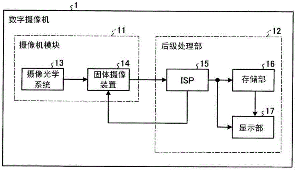 Solid-state imaging device