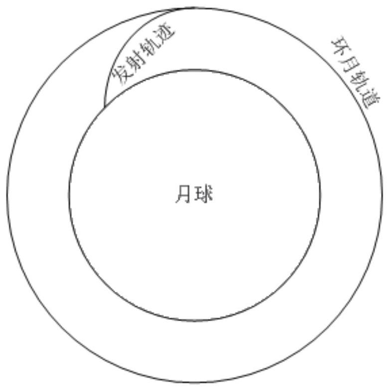 Burnup minimization control method for launching low-orbit circumlunar aircraft in lunar surface base