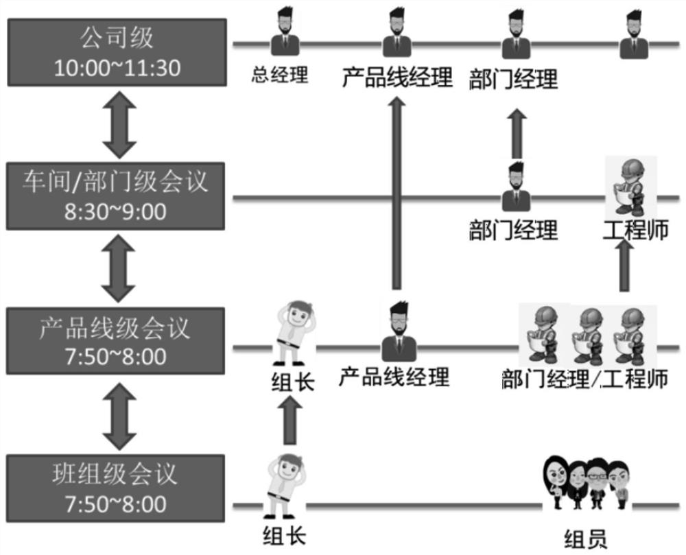 Efficient hierarchical conference system and working method thereof