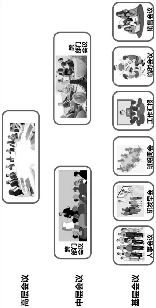 Efficient hierarchical conference system and working method thereof