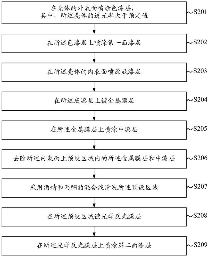 Shell surface treatment method, shell