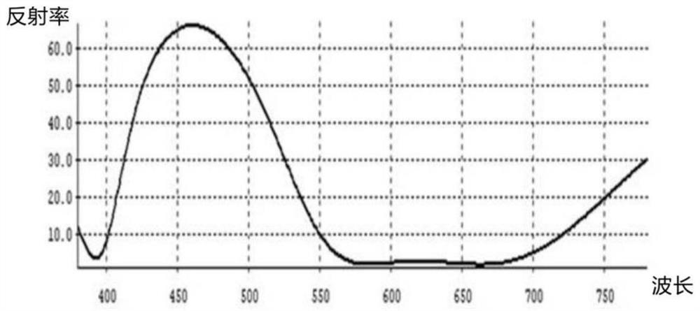 Shell surface treatment method, shell