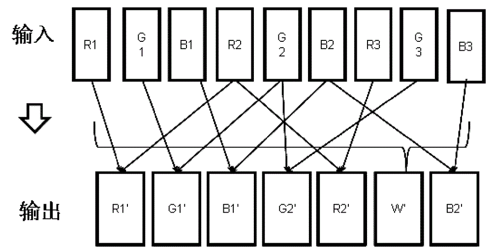 Pixel arrangement method, pixel rendering method and image display device