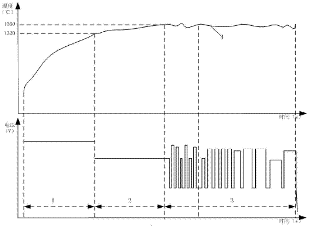 Sensing and heating method of high-magnetic induction oriented silicon steel