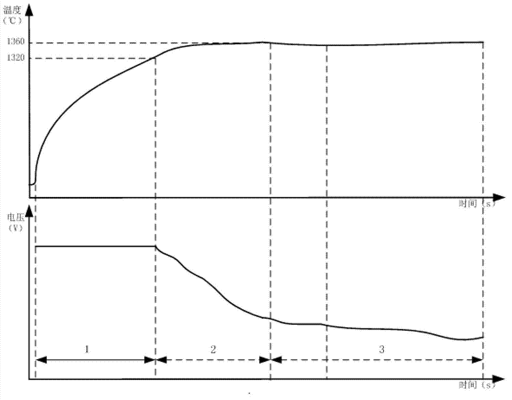 Sensing and heating method of high-magnetic induction oriented silicon steel